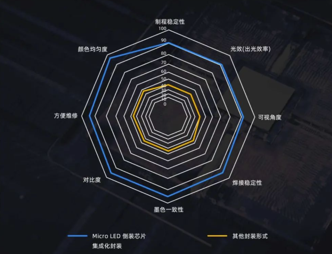 InfoComm Asia | 南宫NG·28Planar全球首发第四代Micro LED智能一体机