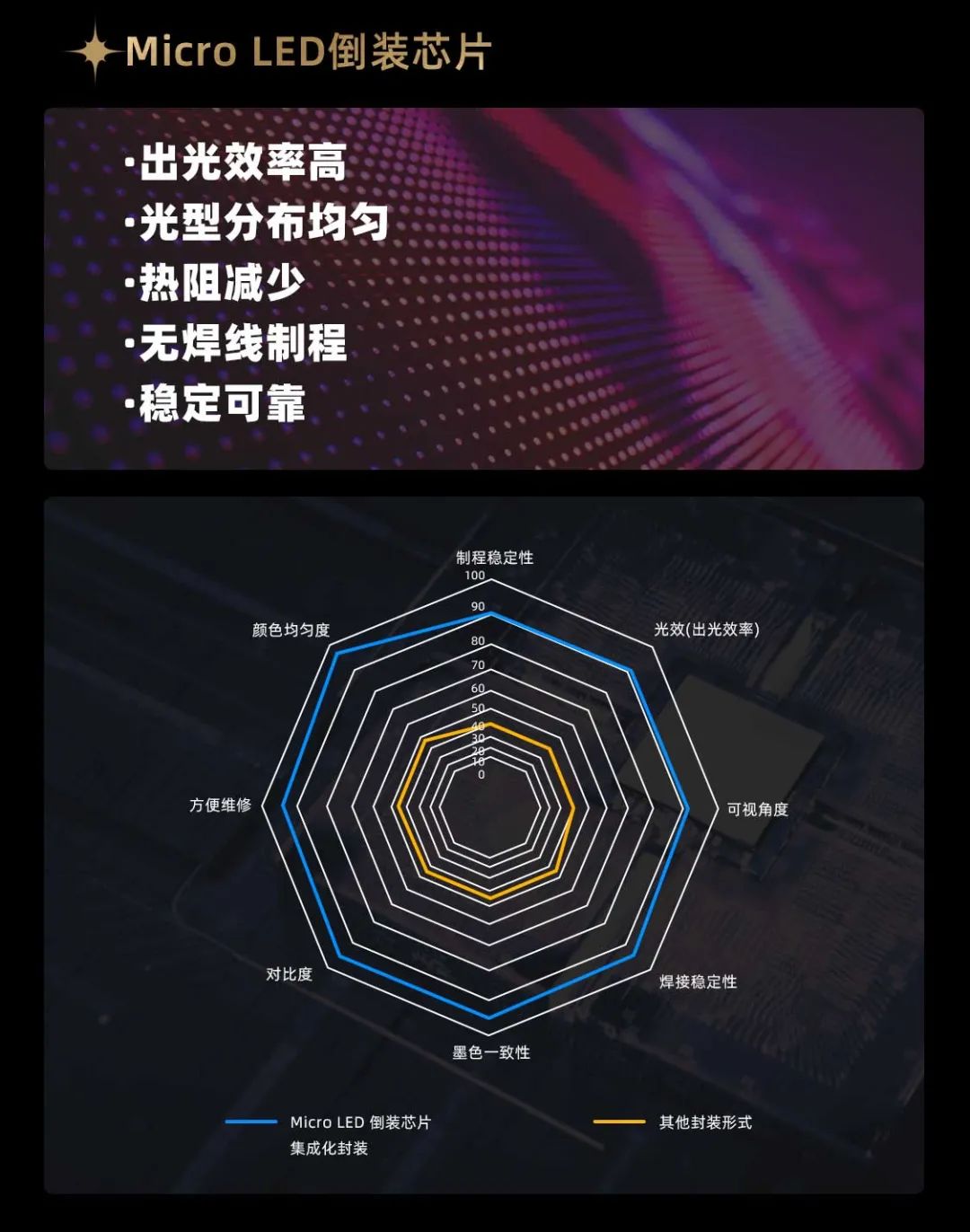 南宫NG·28面向全球发布第二代Micro LED显示技术——南宫NG·28黑钻（Diamond）系列