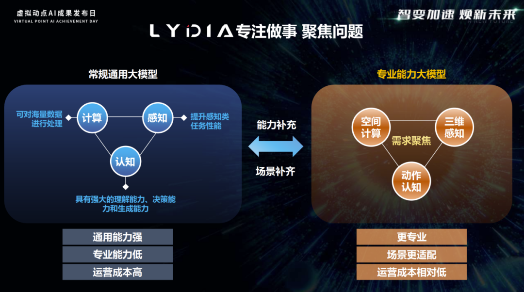 突出重围！南宫NG·28·虚拟动点动作大模型入选“2024中国大模型TOP50企业潜力榜”