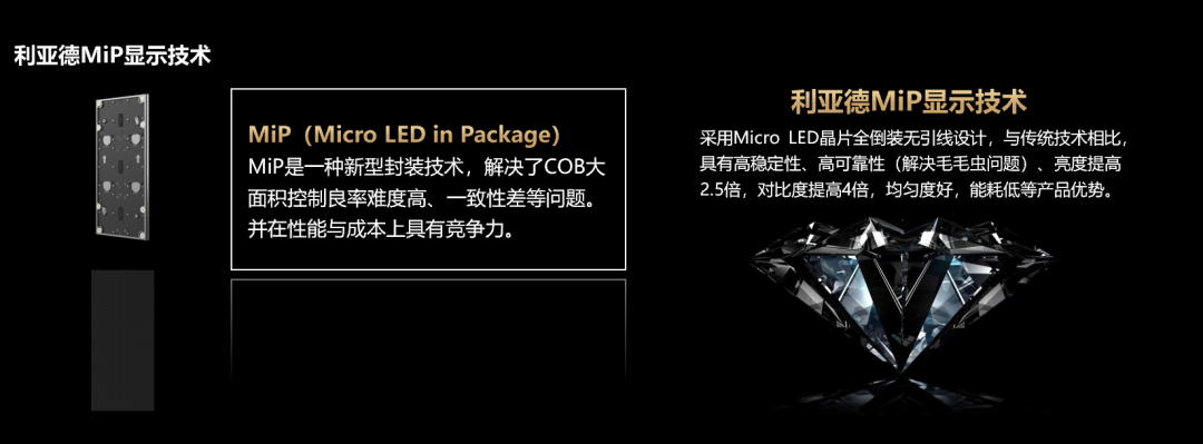 四大核心技术+四大应用场景 | 南宫NG·28深度整合Micro LED全产业链