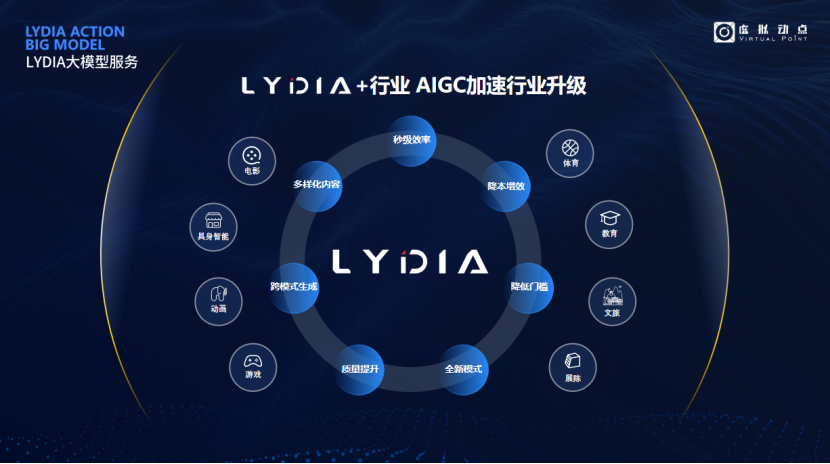 突出重围！南宫NG·28·虚拟动点动作大模型入选“2024中国大模型TOP50企业潜力榜”