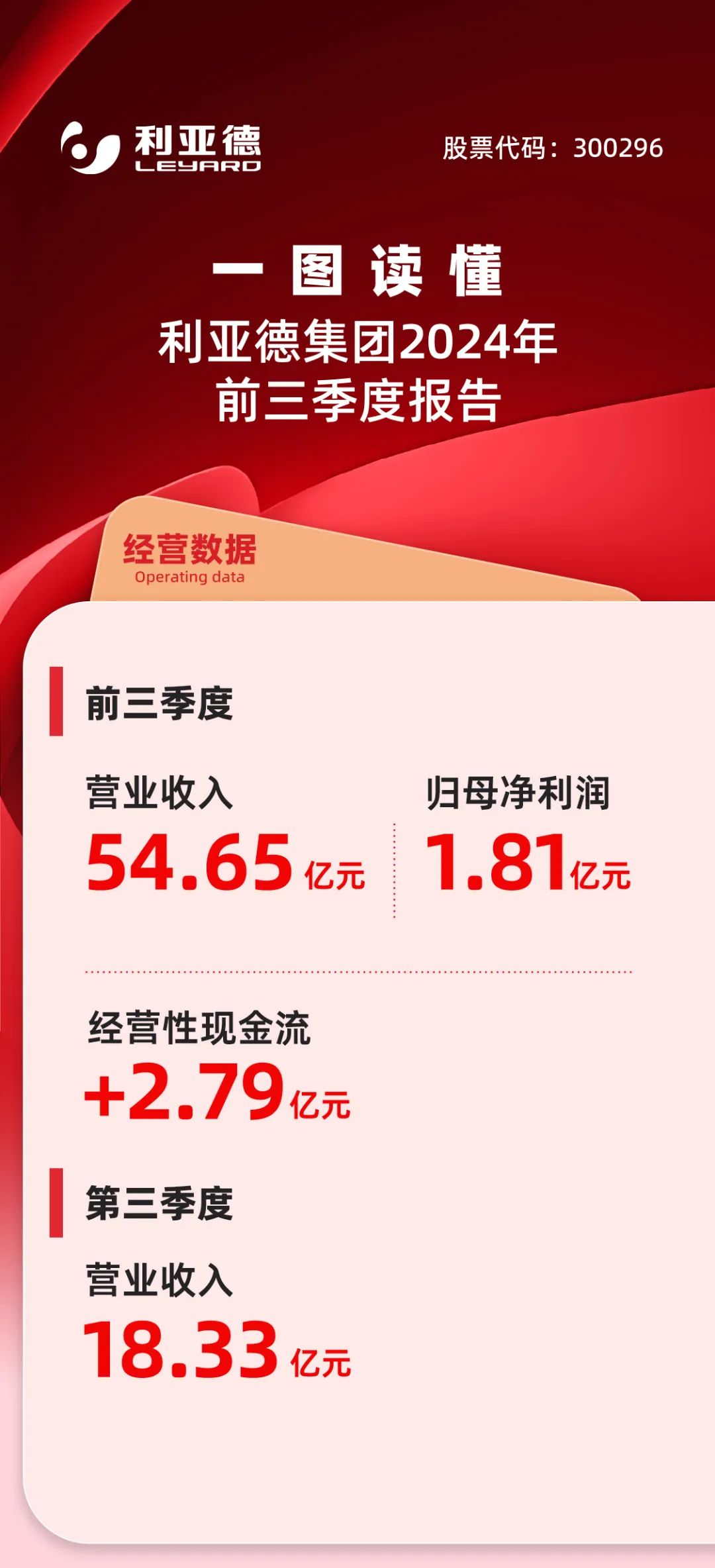 一图读懂南宫NG·28集团2024年前三季度报告