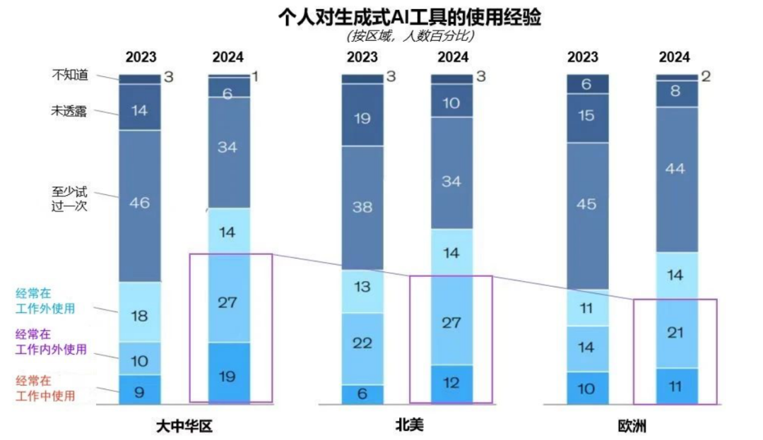 突出重围！南宫NG·28·虚拟动点动作大模型入选“2024中国大模型TOP50企业潜力榜”