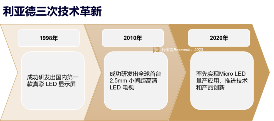 【媒体报道】LED显示产业30年,龙头为什么始终是南宫NG·28?