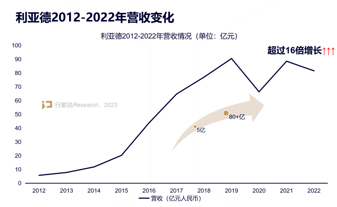 【媒体报道】LED显示产业30年,龙头为什么始终是南宫NG·28?