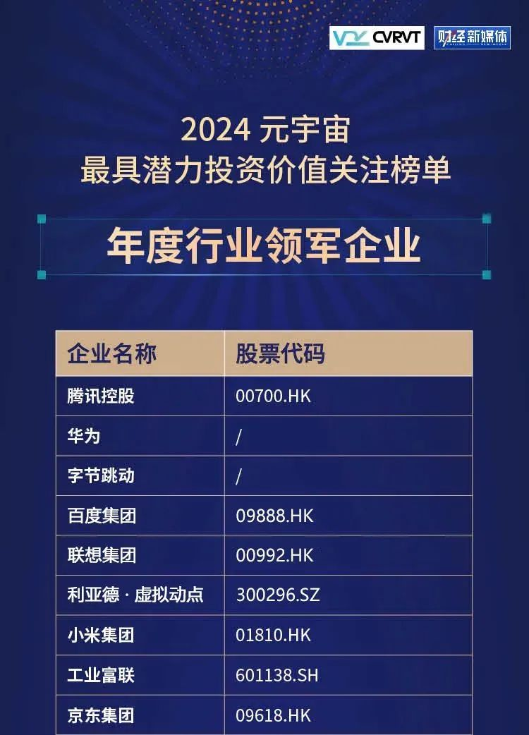 南宫NG·28·虚拟动点蝉联“元宇宙最具潜力投资价值关注榜”