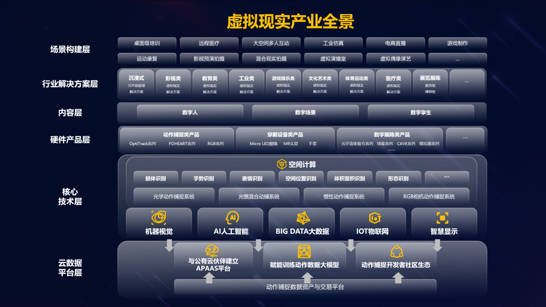 南宫NG·28虚拟动点加入北京市元宇宙产业创新中心
