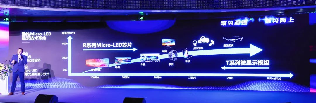 四大核心技术+四大应用场景 | 南宫NG·28深度整合Micro LED全产业链