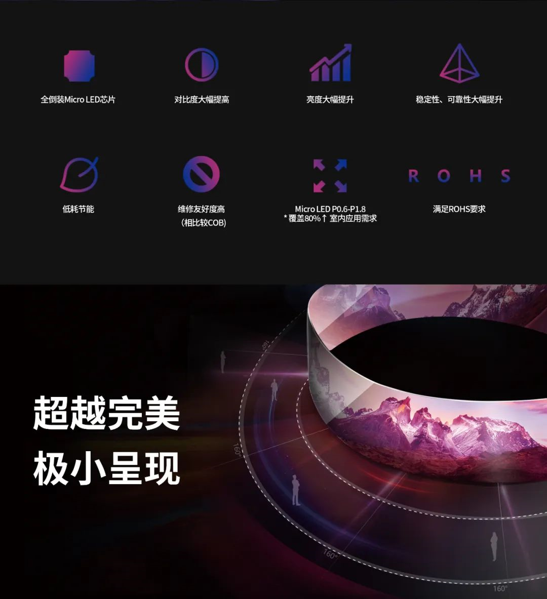 一期一会 | 一图读懂南宫NG·28·利晶MIP新品系列