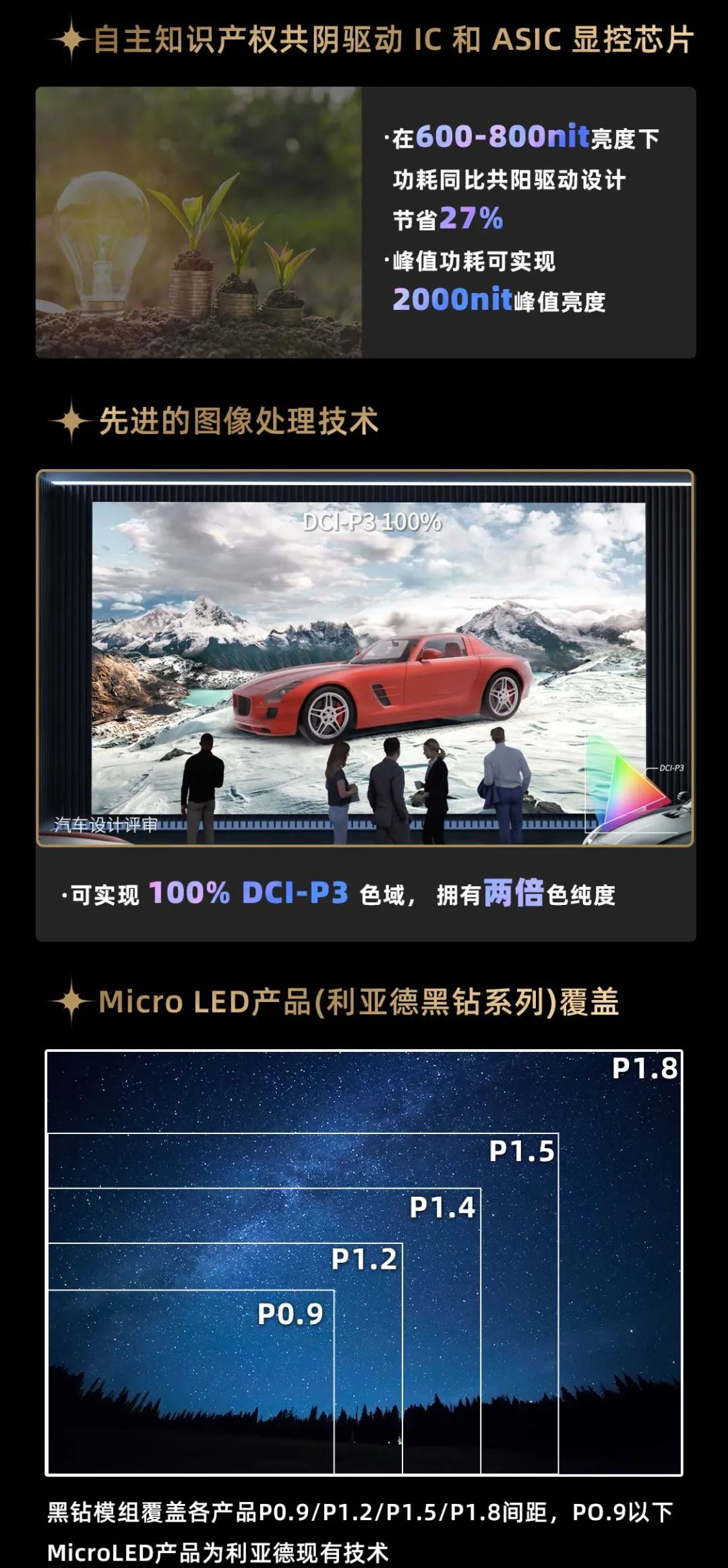 南宫NG·28面向全球发布第二代Micro LED显示技术——南宫NG·28黑钻（Diamond）系列