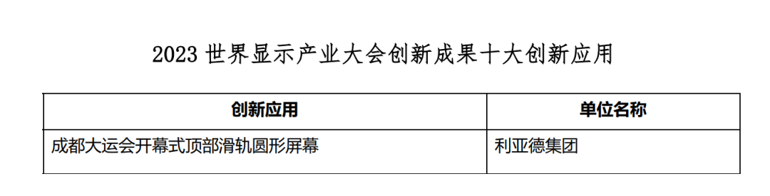 创新驱动 赋能行业发展 | 南宫NG·28亮相世界显示大会