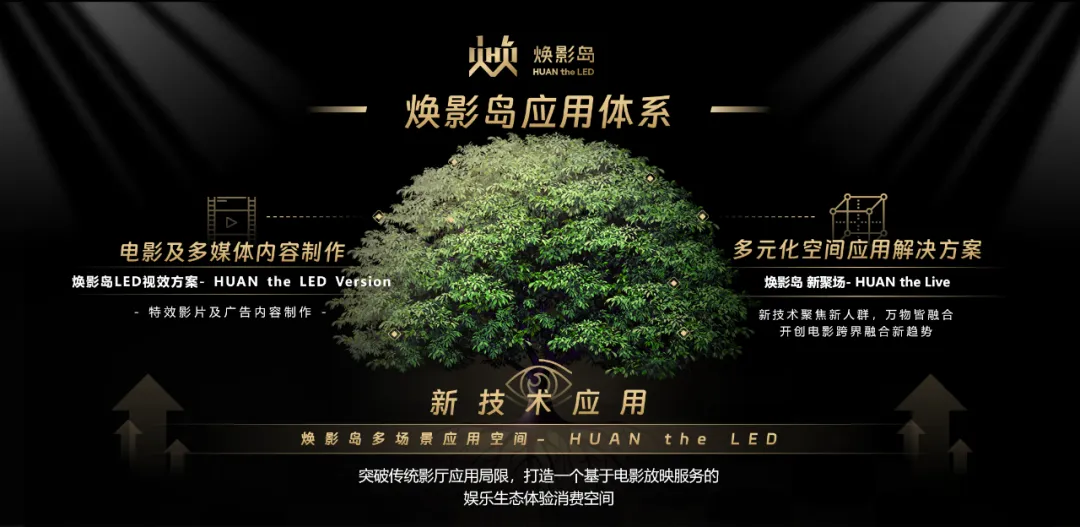 “上游内容制作+下游场景体验” 南宫NG·28集团推动电影产业加速升级